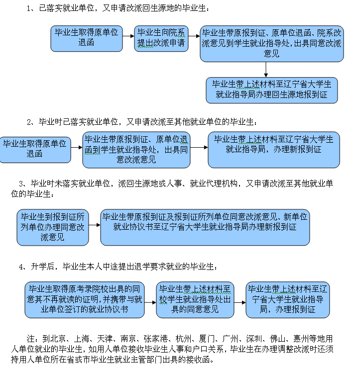 调整改派相关内容.png